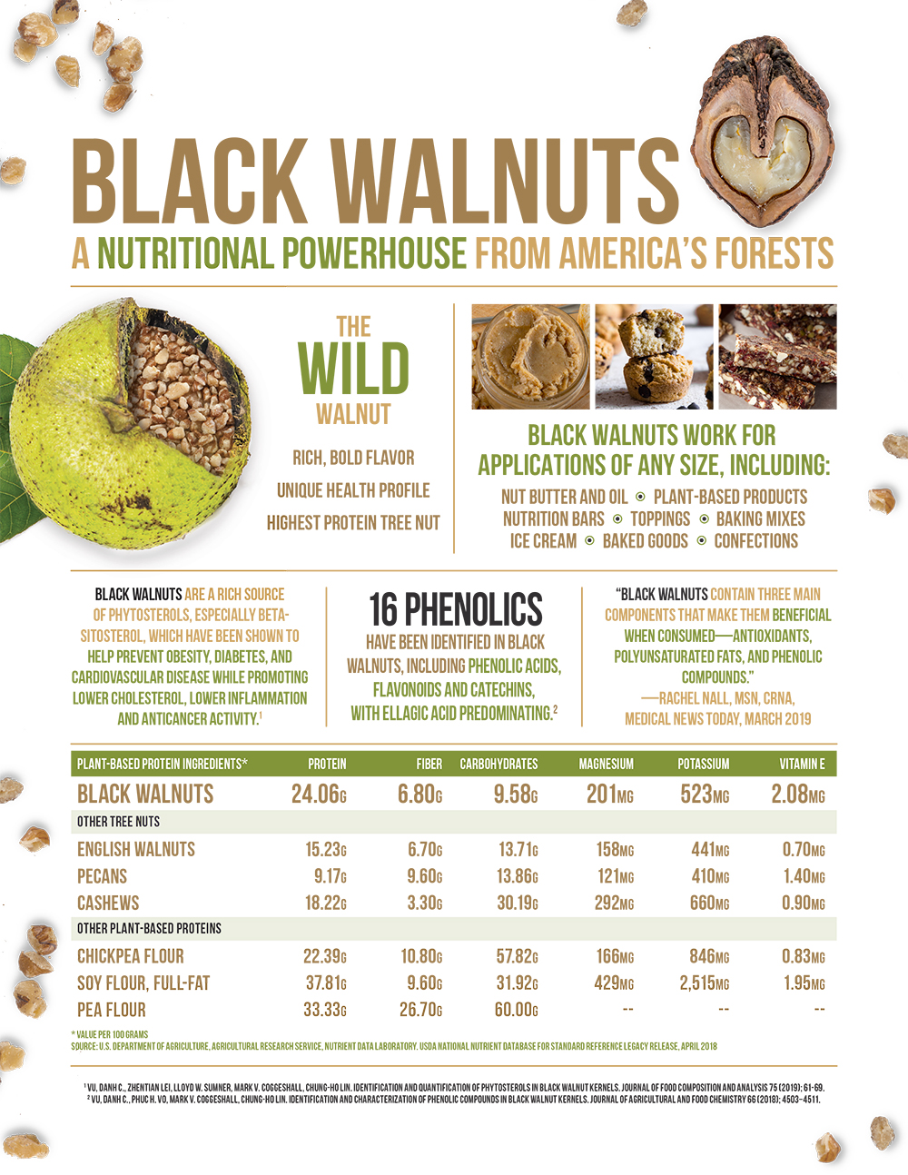 Black Walnut Restaurant Nutritional Information Blog Dandk
